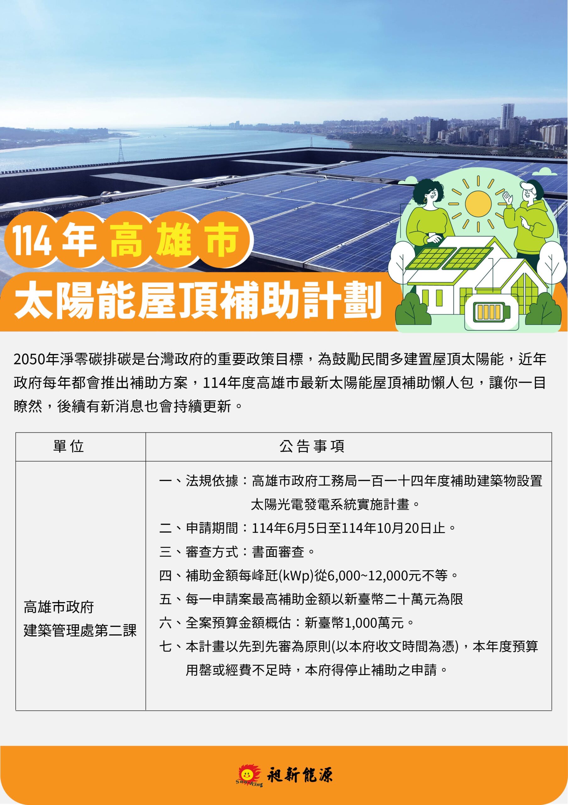 114年高雄市太陽能屋頂補助計劃